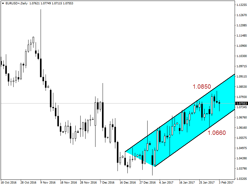 EURUSD.03.02.png