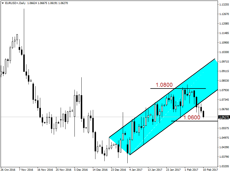 EURUSD.10.02.png