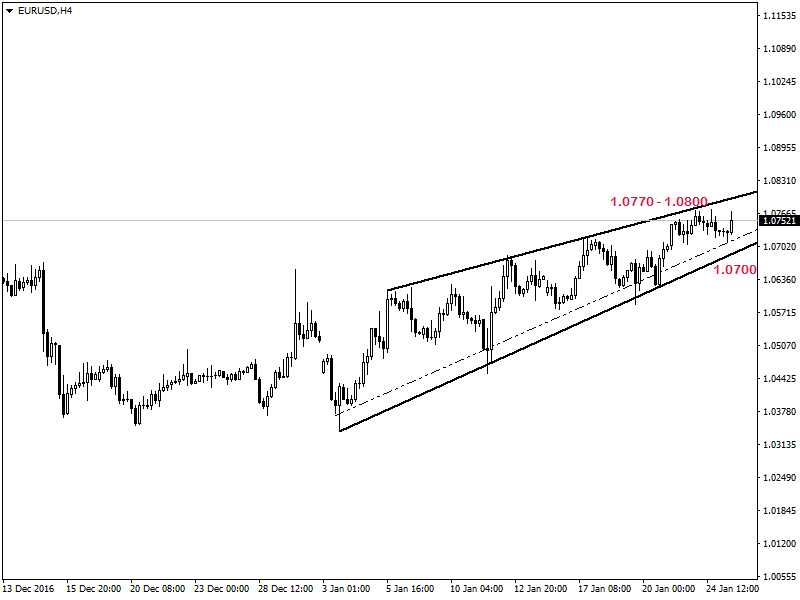 EURUSD.25.01.png