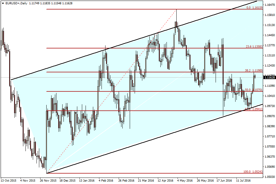 EURUSD01.088.png