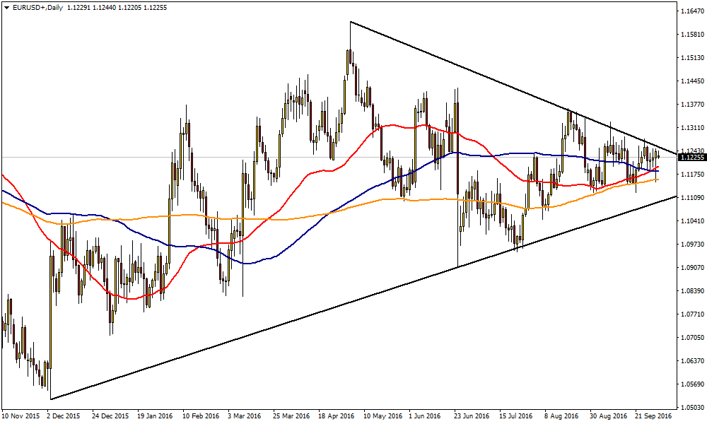 EURUSD03.100.png