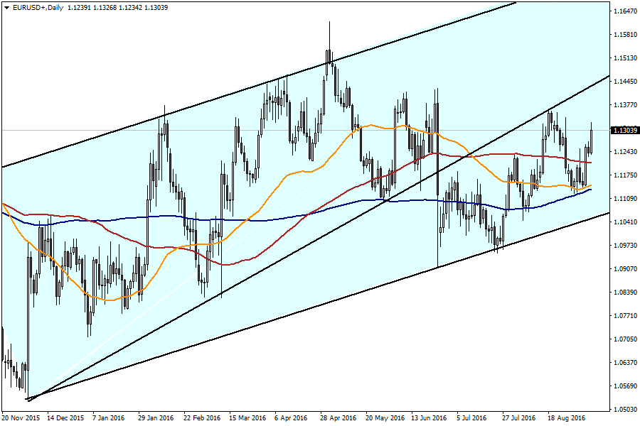 EURUSD08.099.png