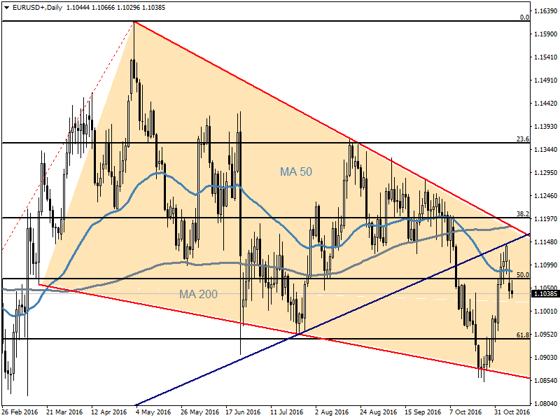 EURUSD08.11.png