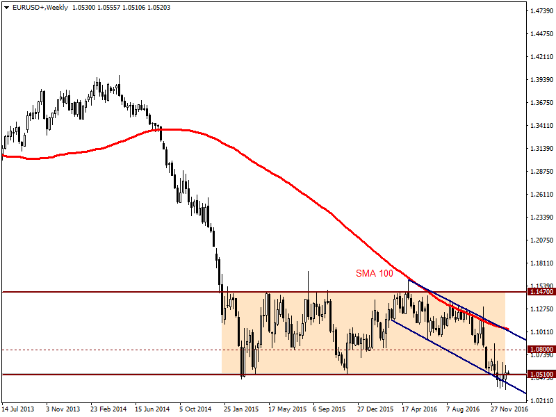 EURUSD09.01.png