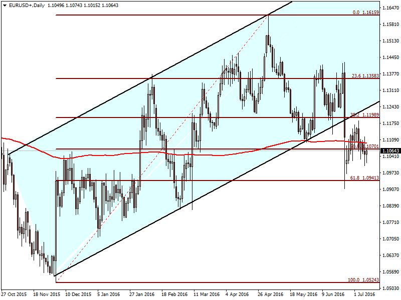 EURUSD11.077.png