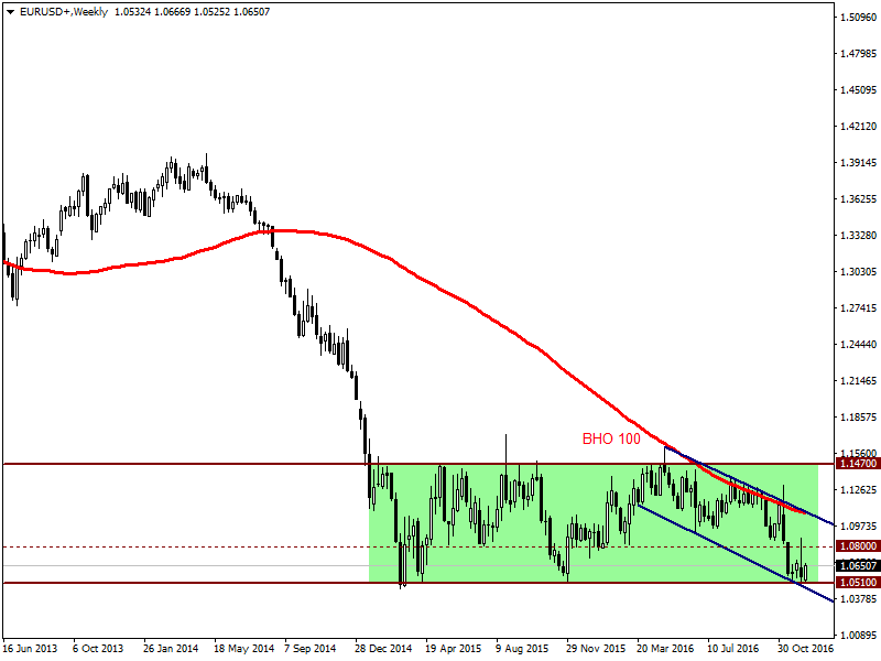 EURUSD14.12.png