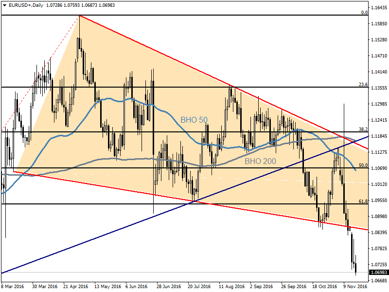 EURUSD16.11.png