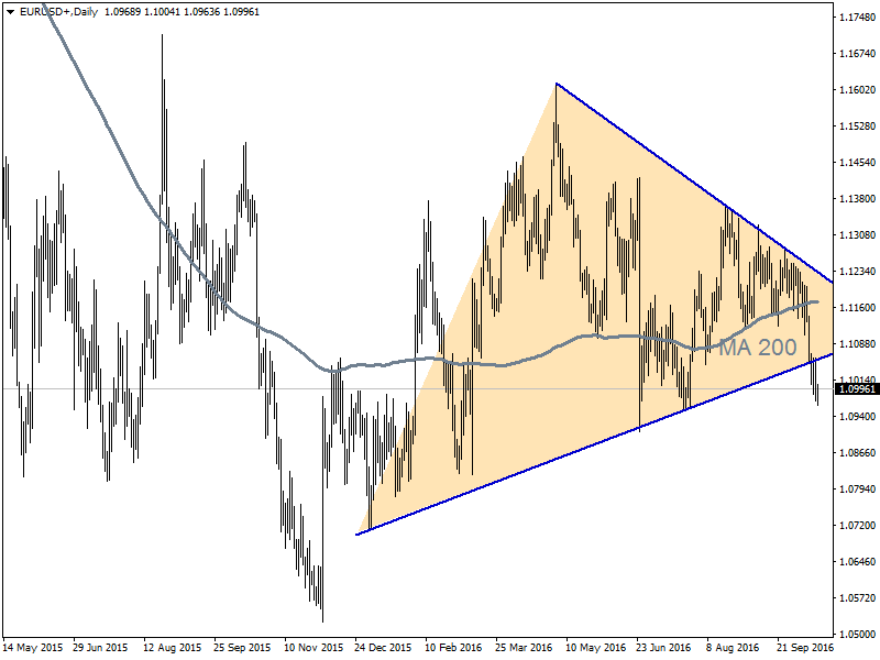 EURUSD17.10.png