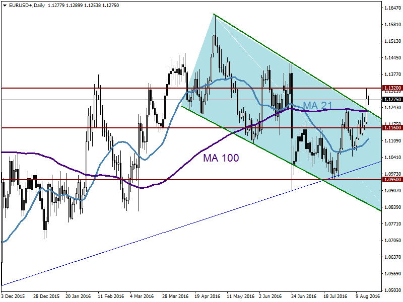 EURUSD1708.png