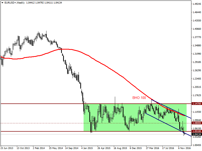 EURUSD19.12.png