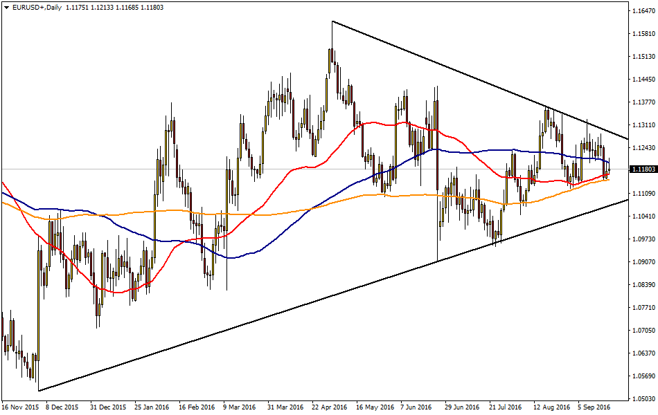 EURUSD20.099.png