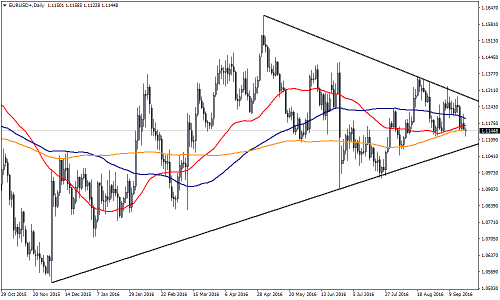 EURUSD21.099.png