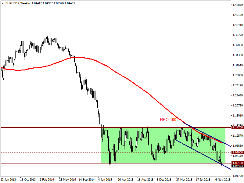 EURUSD23.12.png