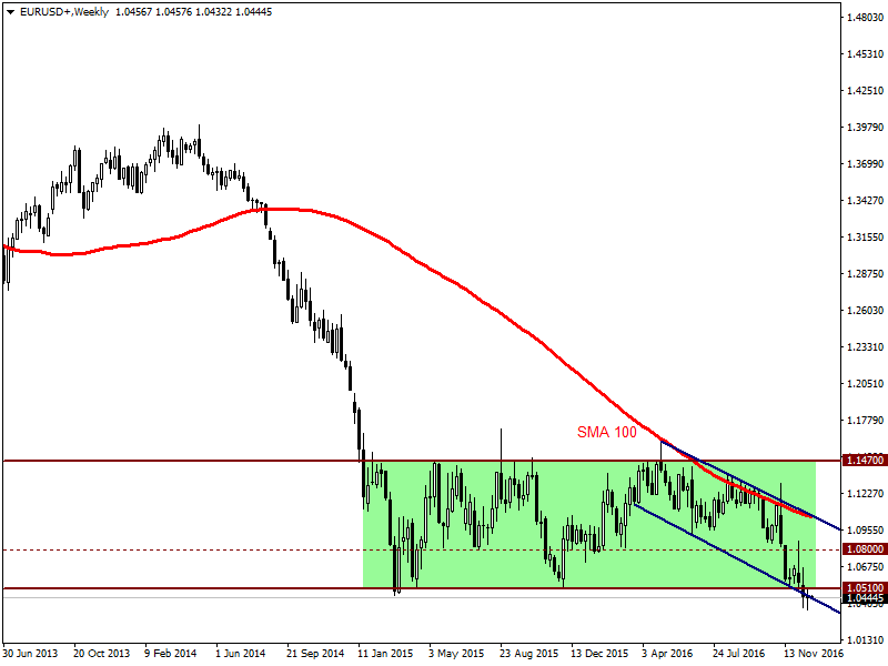 EURUSD27.12.png