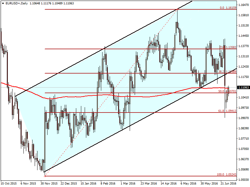 EURUSD29.066.png