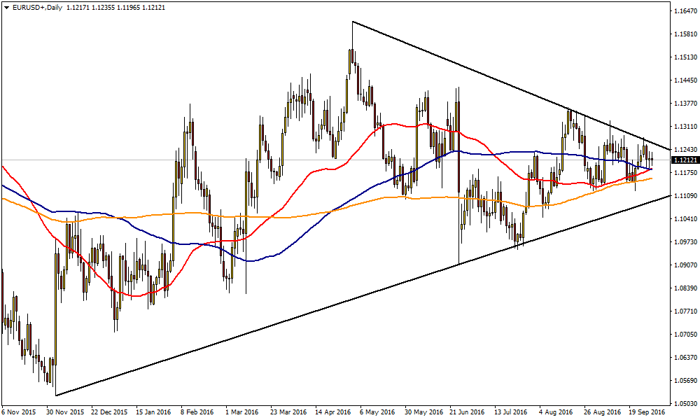 EURUSD29.099.png