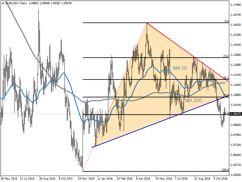 EURUSD31.10.png