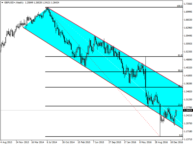 GBPUSD.01.02.png