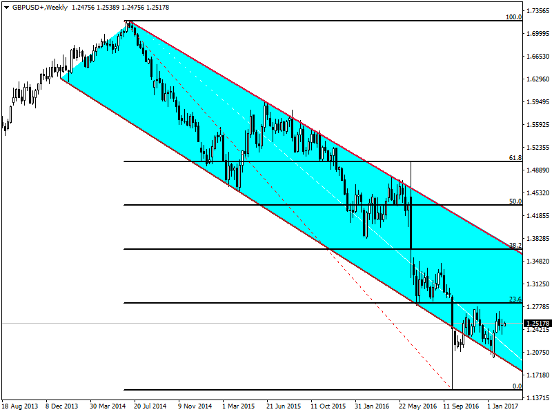 GBPUSD.13.02.png