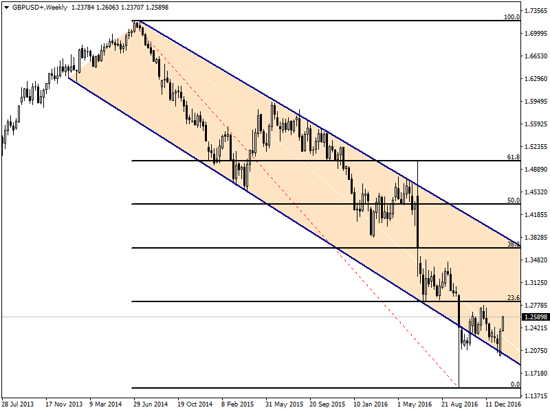 GBPUSD.25.01.png