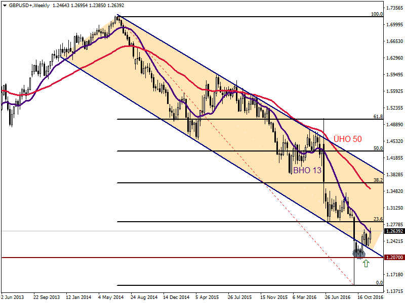 GBPUSD02.12.png