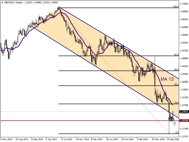 GBPUSD04.11.png