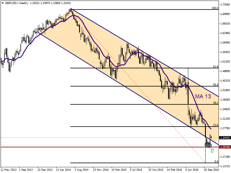 GBPUSD07.11.png