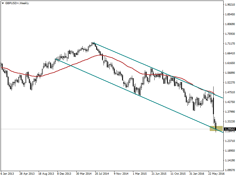 GBPUSD080716.png