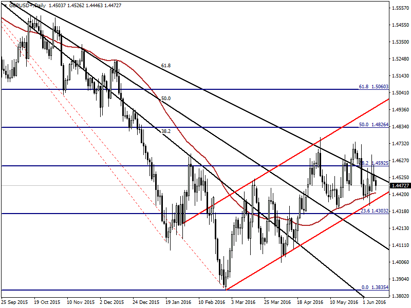 GBPUSD09.066.png