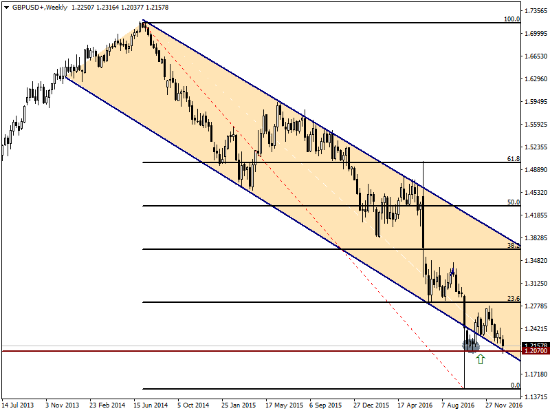 GBPUSD13.01.png