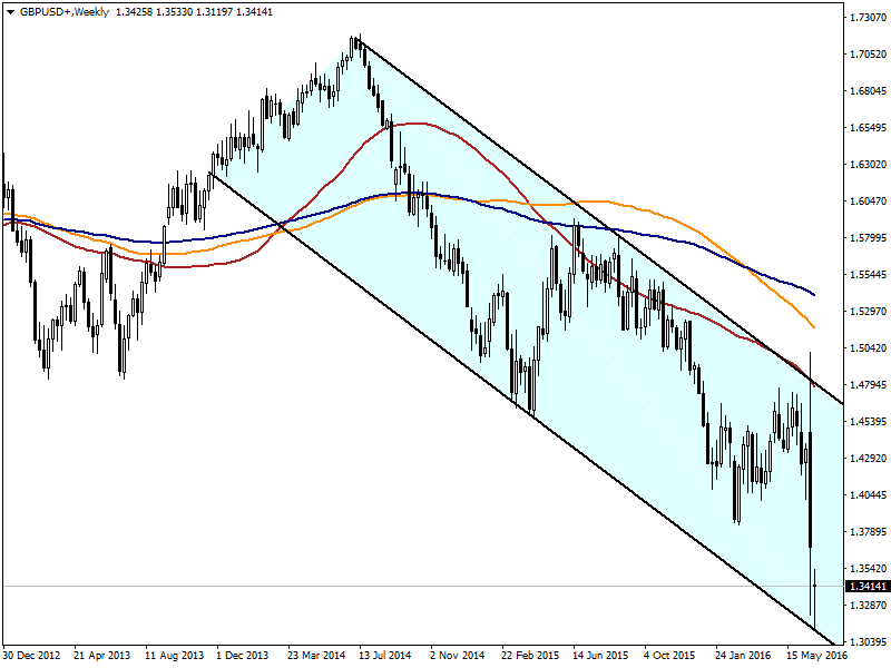 GBPUSD1616.png