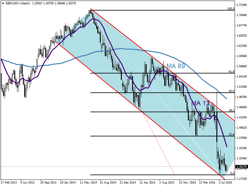 GBPUSD1708.png