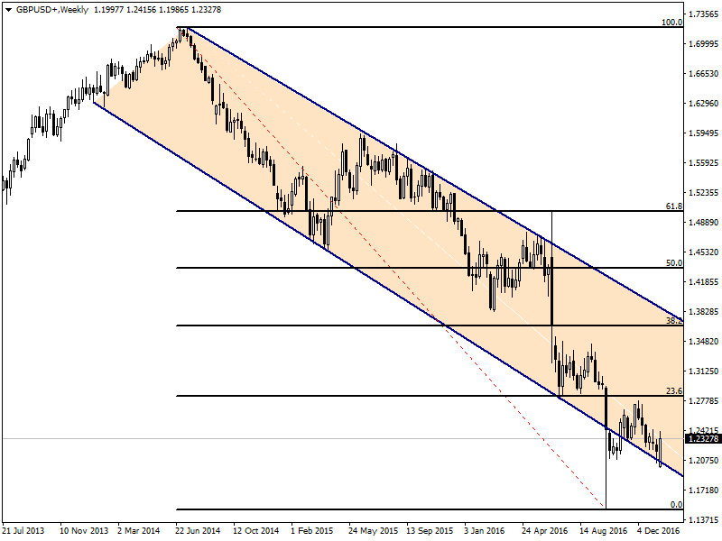 GBPUSD19.01.png