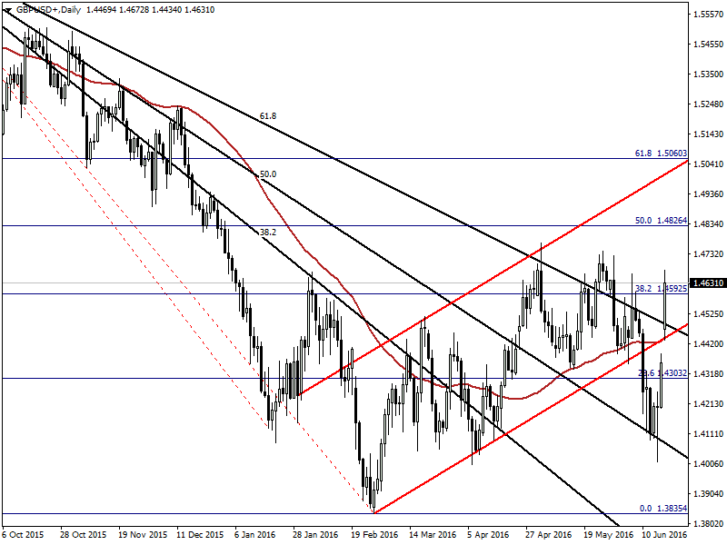 GBPUSD20.066.png