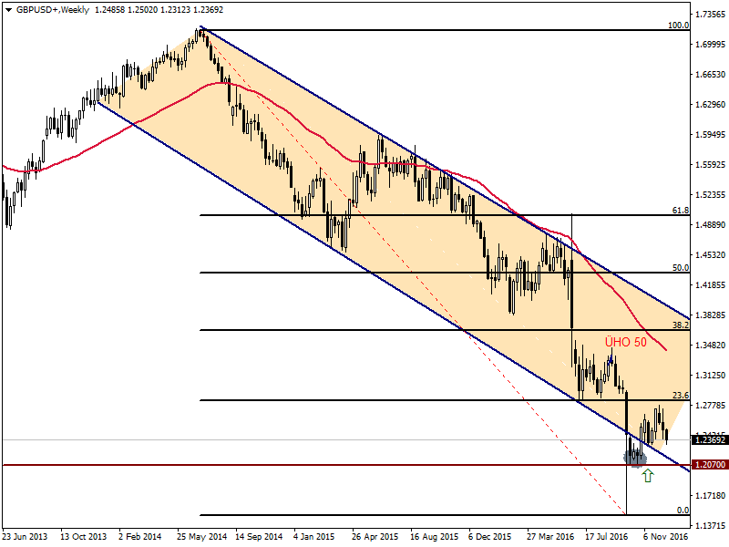 GBPUSD21.12.png