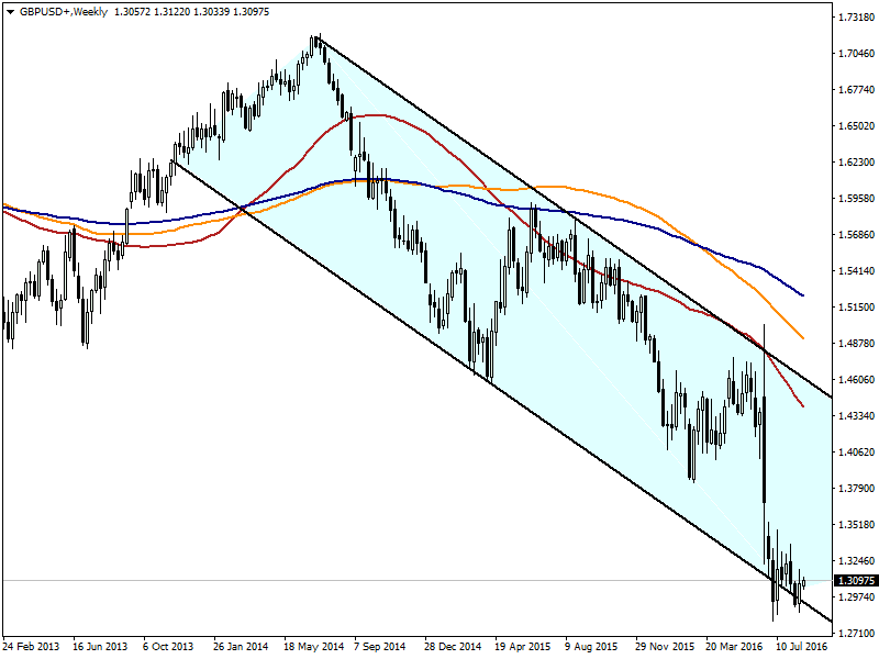 GBPUSD22.088.png