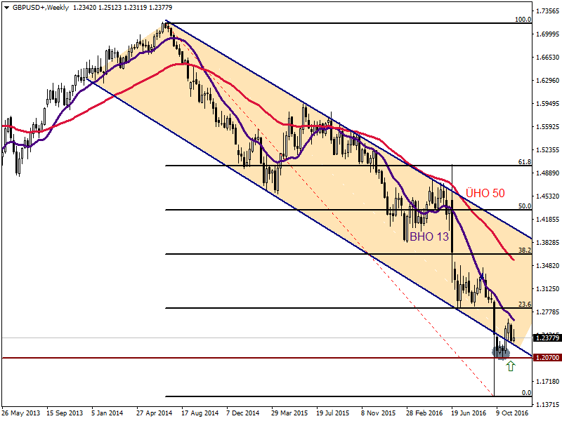 GBPUSD23.11.png