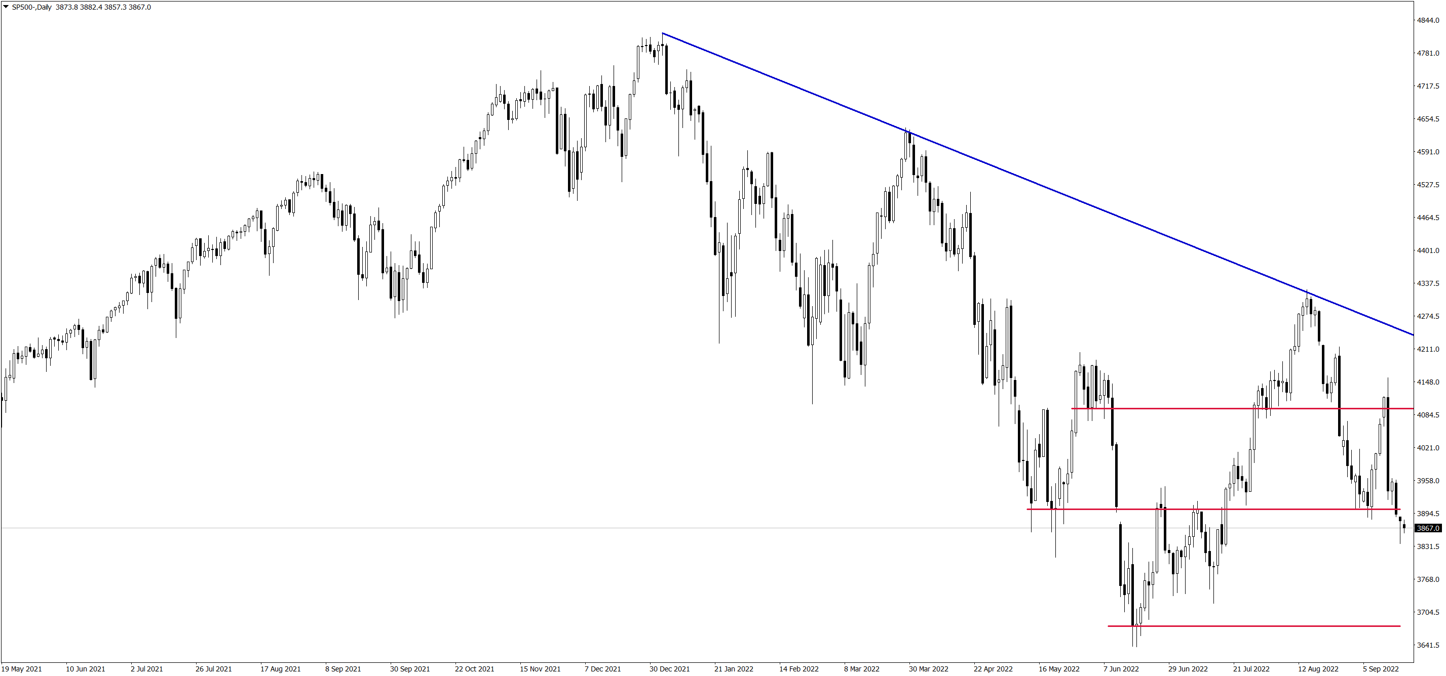 SP500-190822.png