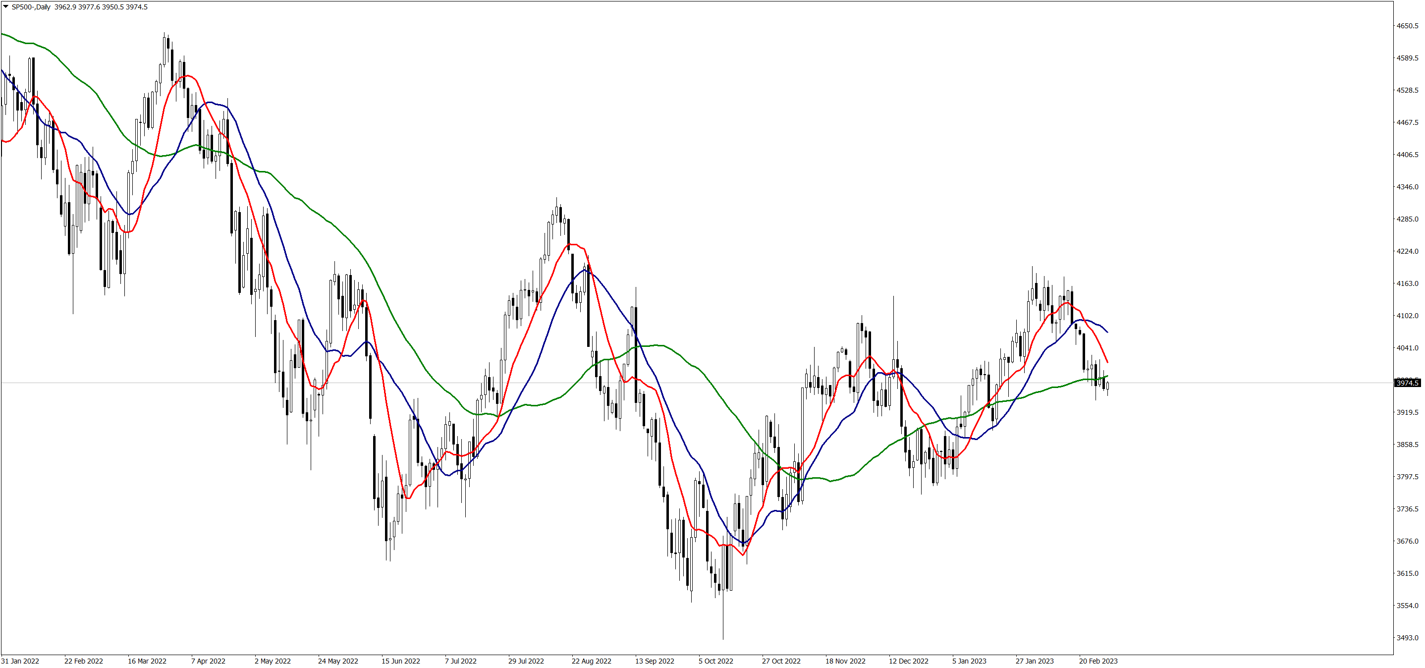 SP500-Daily-010323.png