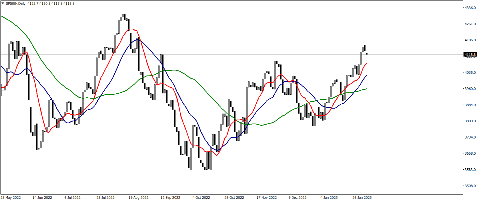 SP500-Daily-060223.png
