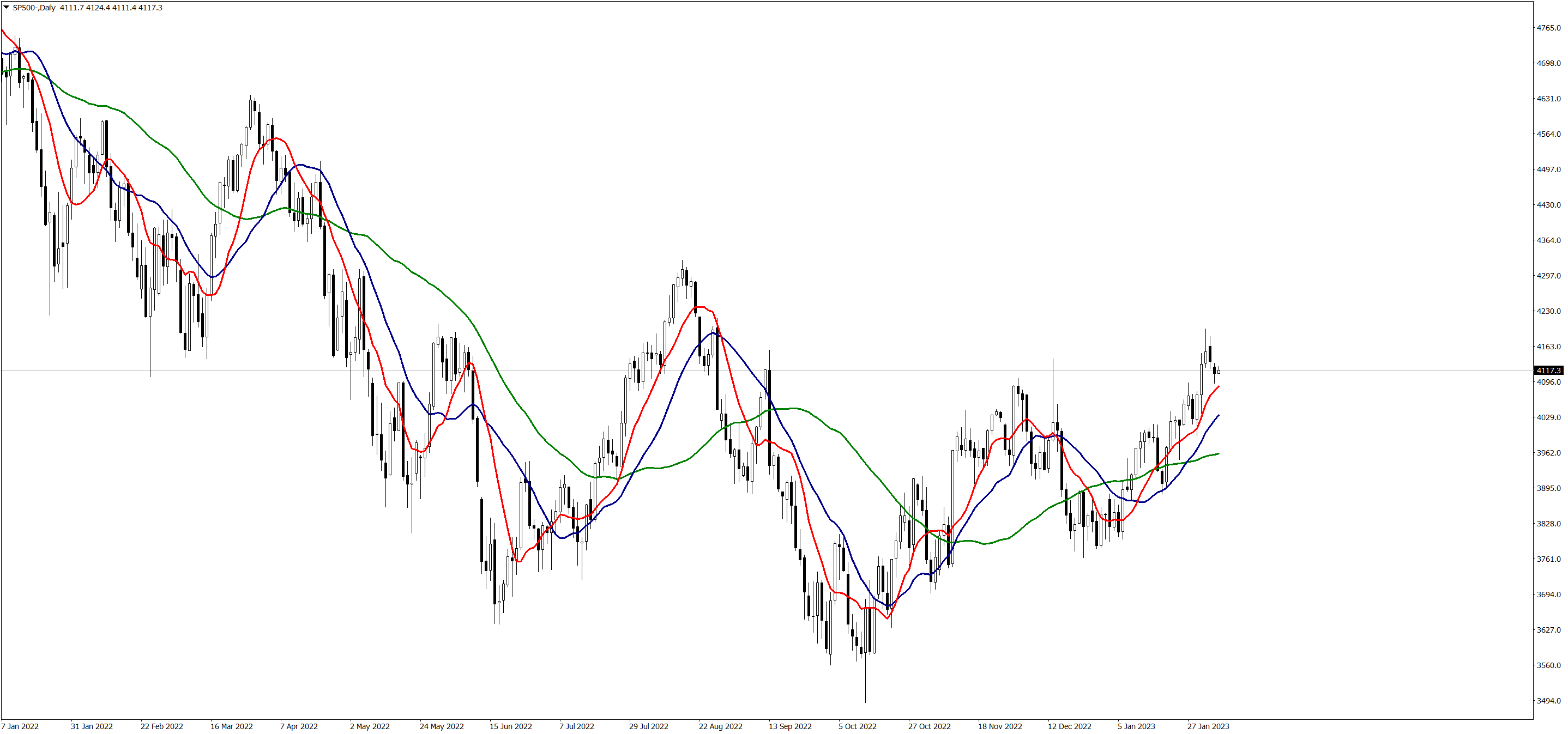 SP500-Daily-070223.png