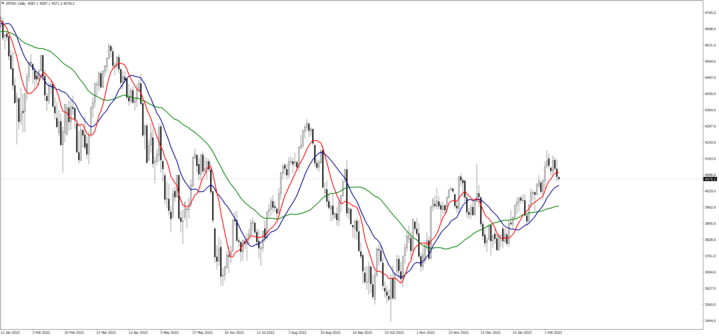 SP500-Daily-100223.png