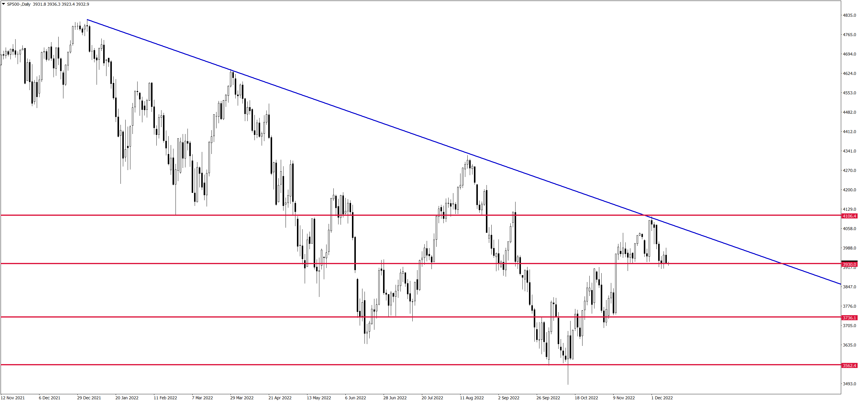 SP500-Daily-121222.png