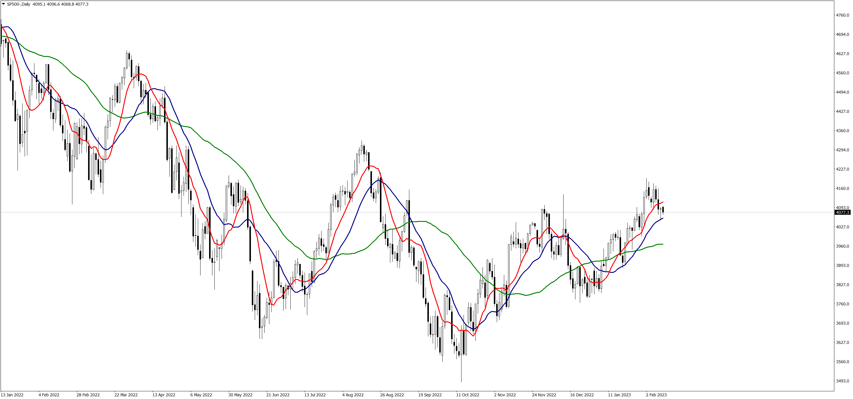 SP500-Daily-130223.png