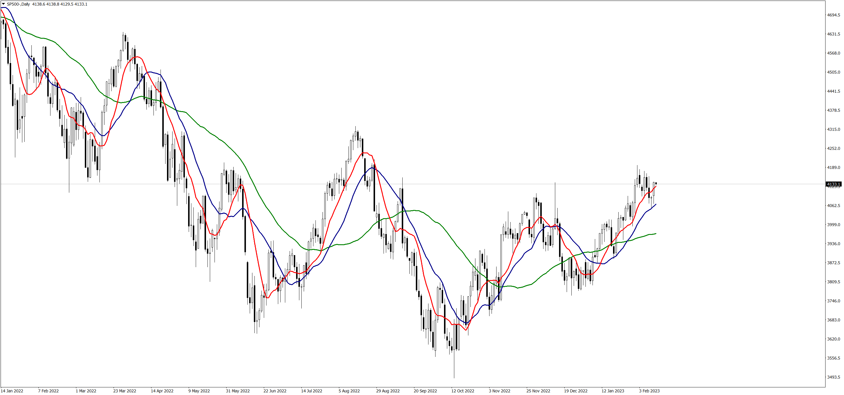 SP500-Daily-140223.png