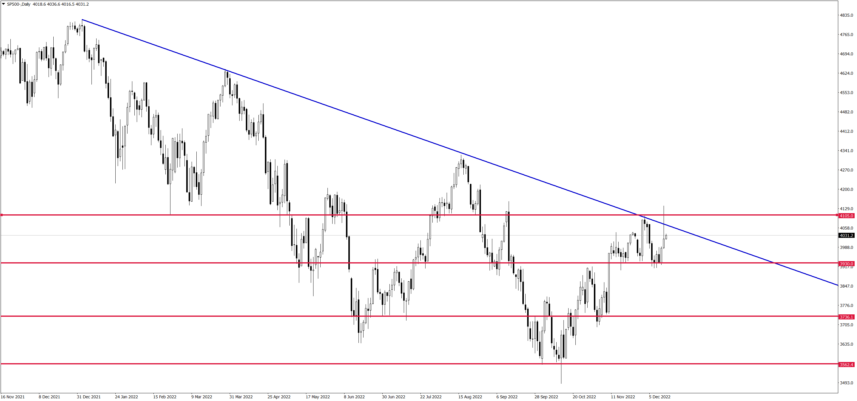 SP500-Daily-141222.png