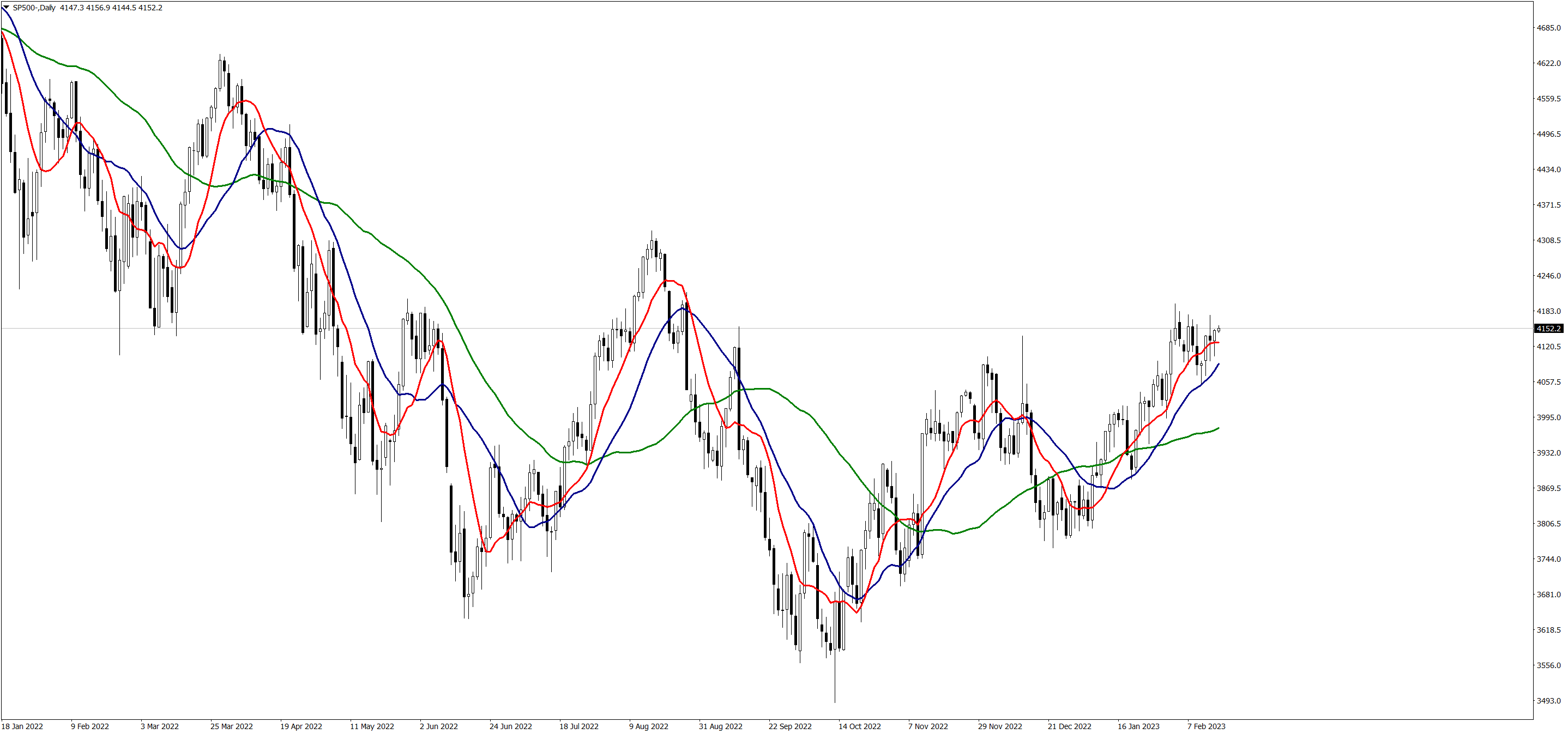 SP500-Daily-160223.png