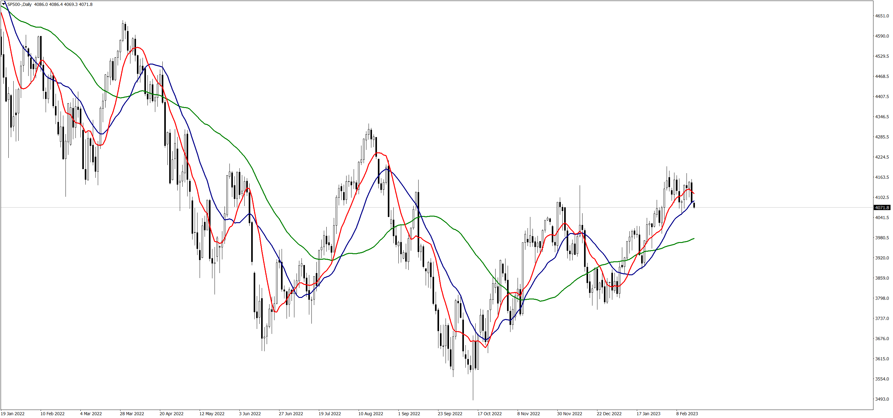 SP500-Daily-170223.png