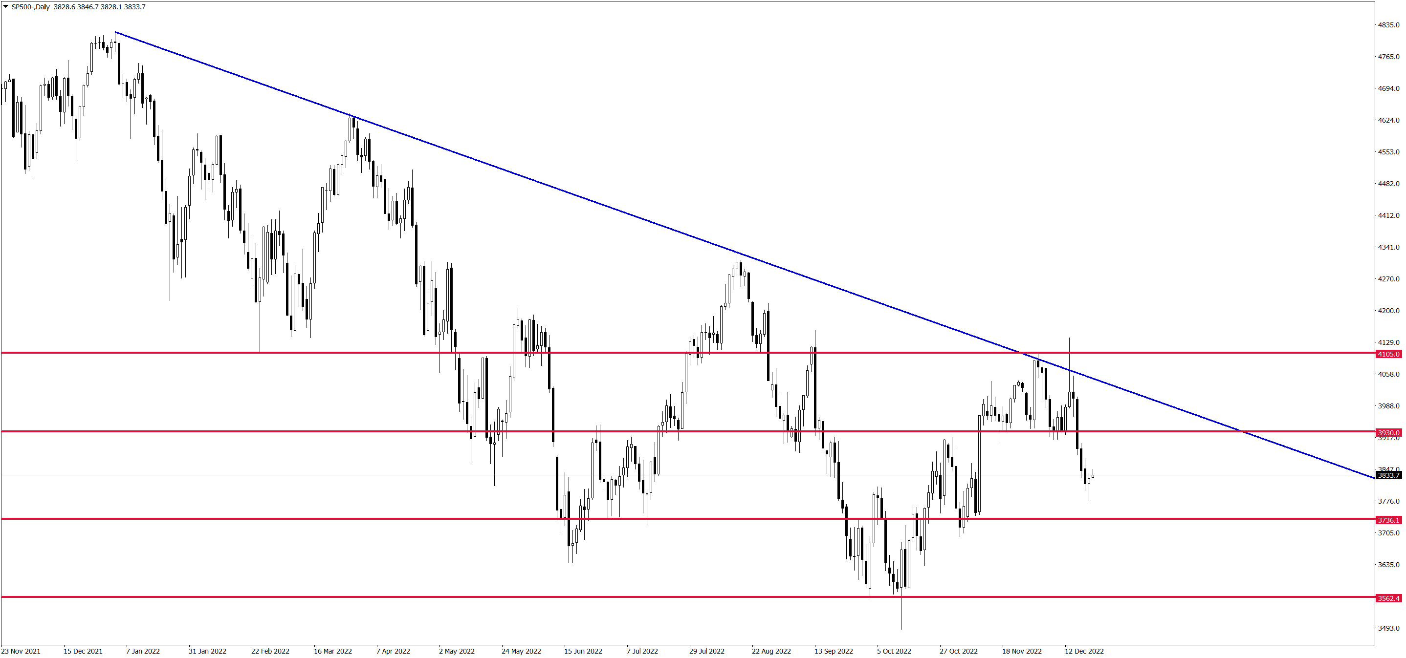 SP500-Daily-211222.png