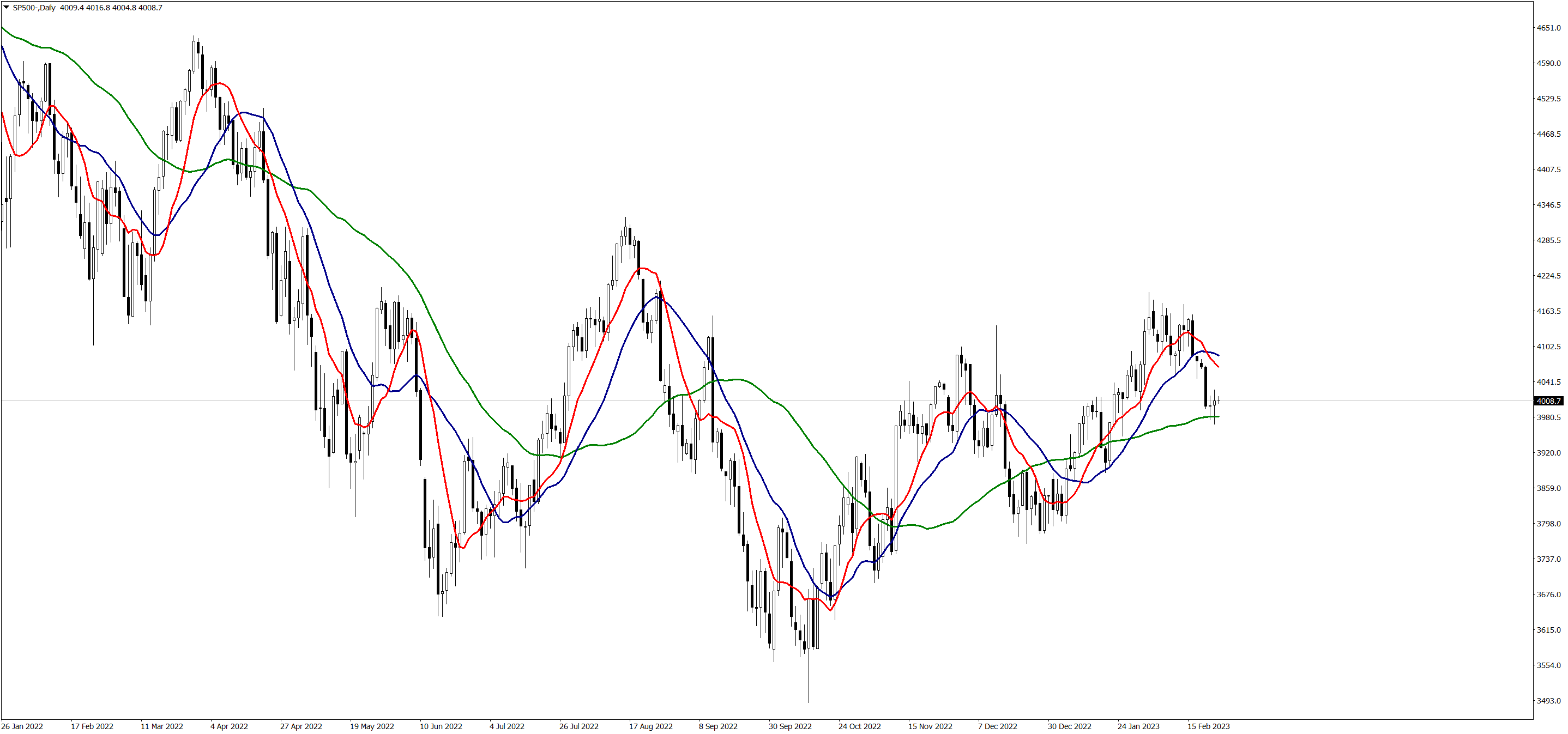 SP500-Daily-240223.png
